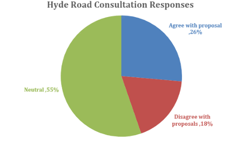 2020 02 27 Council Pie Chart Hyde Road